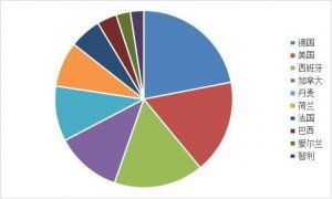 國內(nèi)新聞 國內(nèi)新聞資訊 養(yǎng)豬行業(yè)新聞 財(cái)經(jīng)