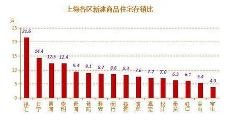 嘉定新城房?jī)r(jià)一年猛漲3成 新地王未來(lái)入市保本價(jià)沖6萬(wàn)_上海房地產(chǎn)_房掌柜