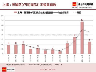 上海房地產(chǎn)_黃浦區(qū)(盧灣)商品住宅銷售套數(shù)(附房地產(chǎn)開發(fā)企業(yè))_九舍會(huì)智庫